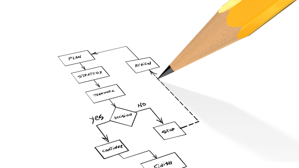 Discover the Power of a Creative Process Diagram - Sessionnotes